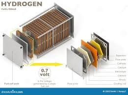 Photovoltaics-Fuel Cells