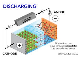 Photovoltaics-Battery